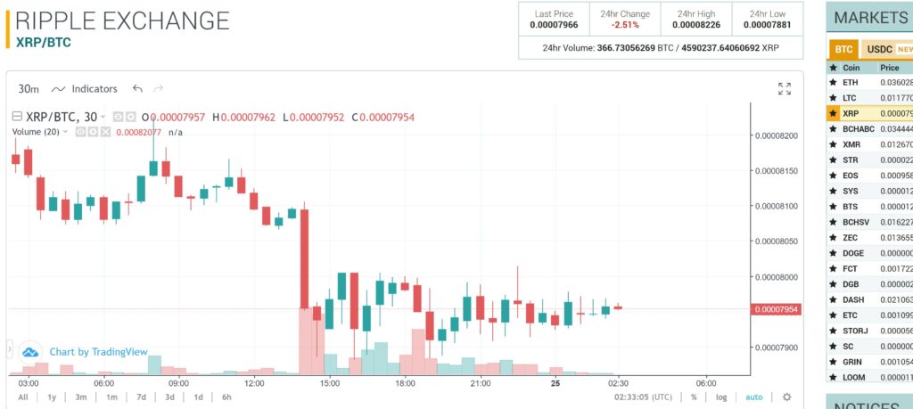 choosing a cryptocurrency